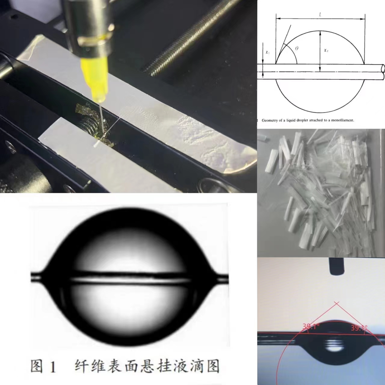 纖維測試出來的接觸角有什么意義？